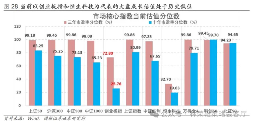 反槓鈴超額：不止牛市 - 圖片37