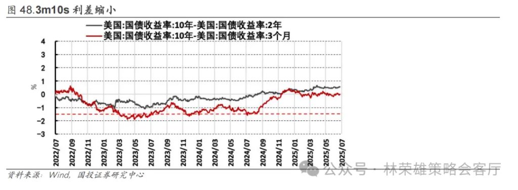 反槓鈴超額：不止牛市 - 圖片57