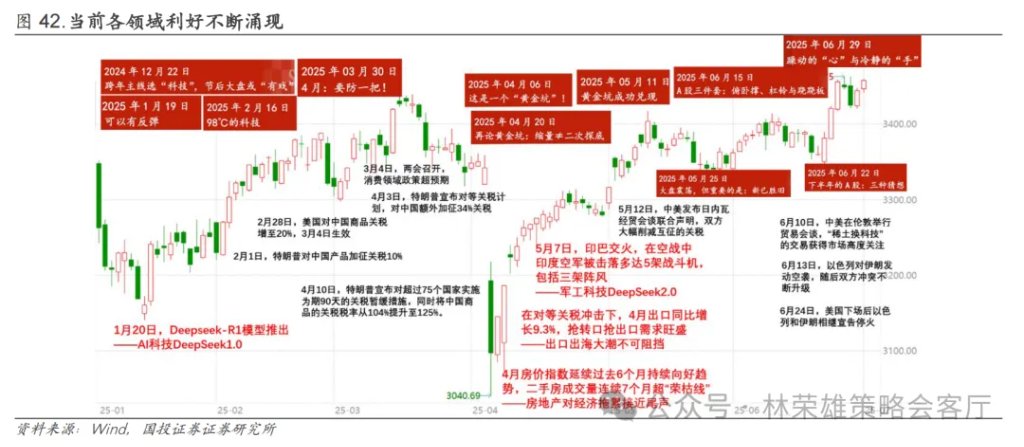 反槓鈴超額：不止牛市 - 圖片51