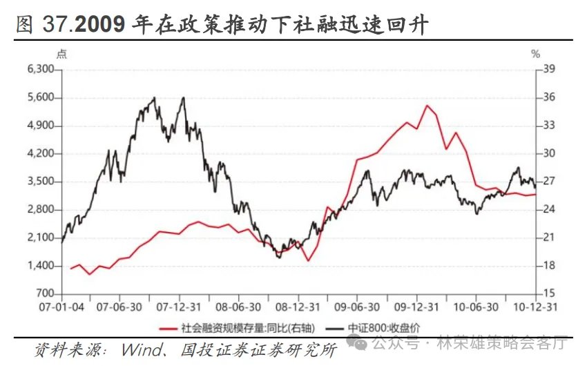 反槓鈴超額：不止牛市 - 圖片46