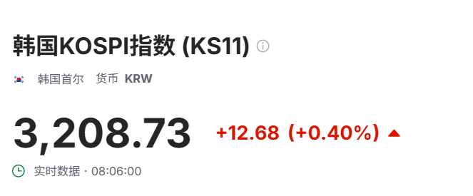 美歐達成關稅協議，亞洲股市高開，美股期貨走高，黃金低開後收復失地 - 圖片1
