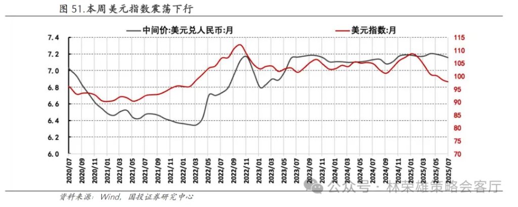 反槓鈴超額：不止牛市 - 圖片60