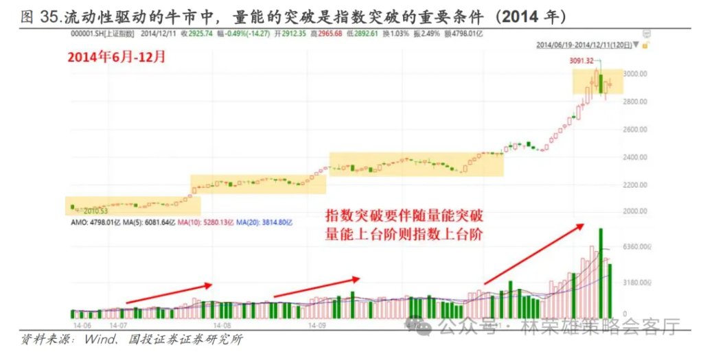 反槓鈴超額：不止牛市 - 圖片44