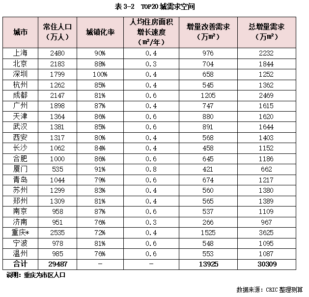克而瑞发布2025中国房地产投资前景排行榜:上海、北京稳居前二 一线城市率先释放更多筑底信号 - 图片5