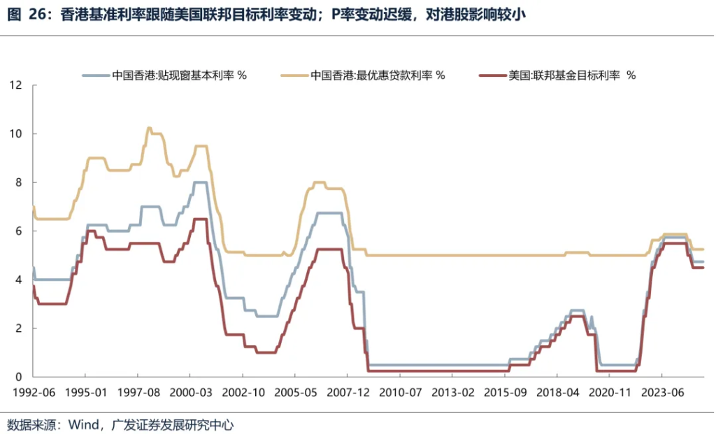 6月港元觸及弱方保證，爲何港股並未走弱？ - 圖片31