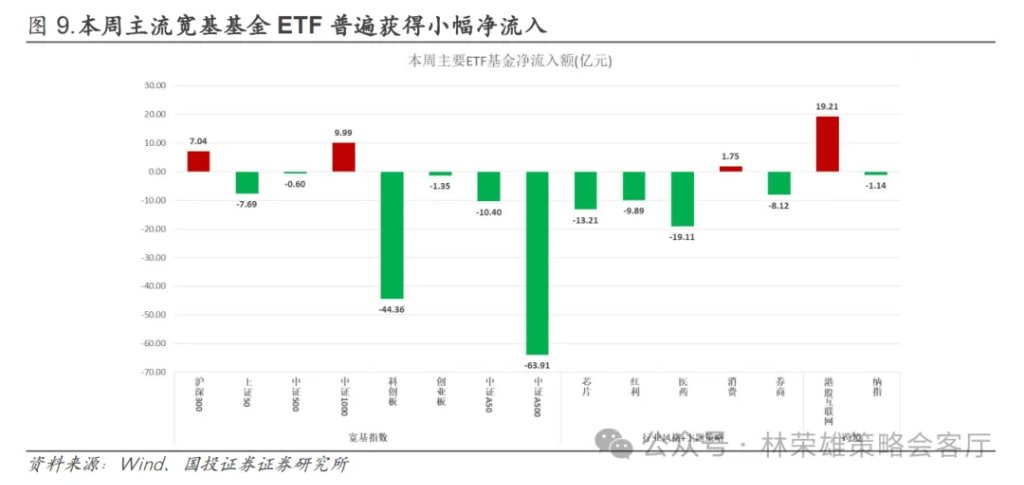 反槓鈴超額：不止牛市 - 圖片18