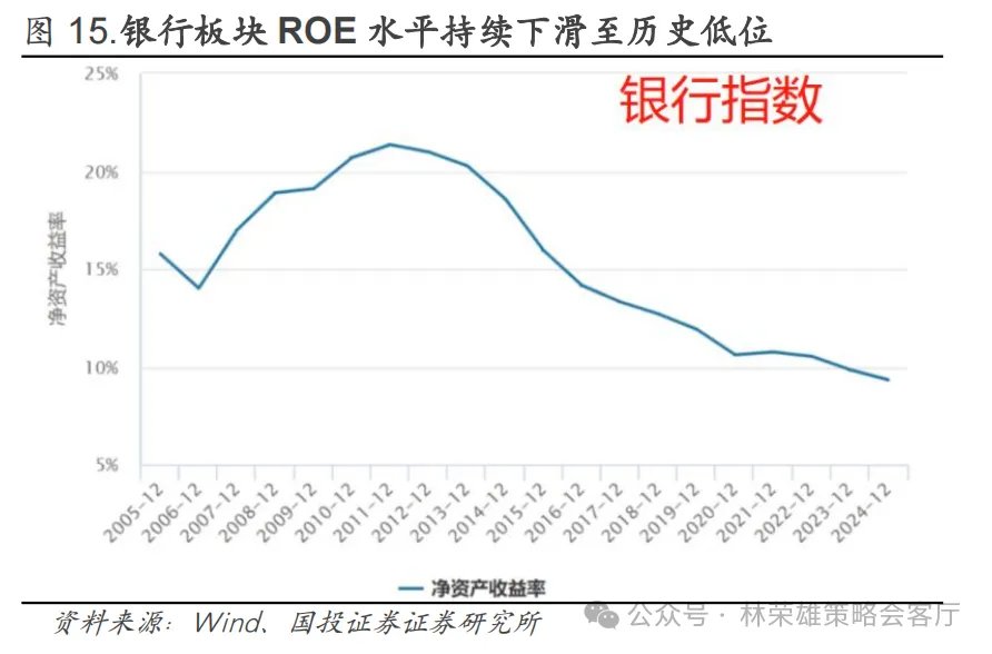 反槓鈴超額：不止牛市 - 圖片24