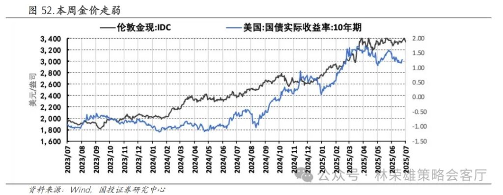 反槓鈴超額：不止牛市 - 圖片61