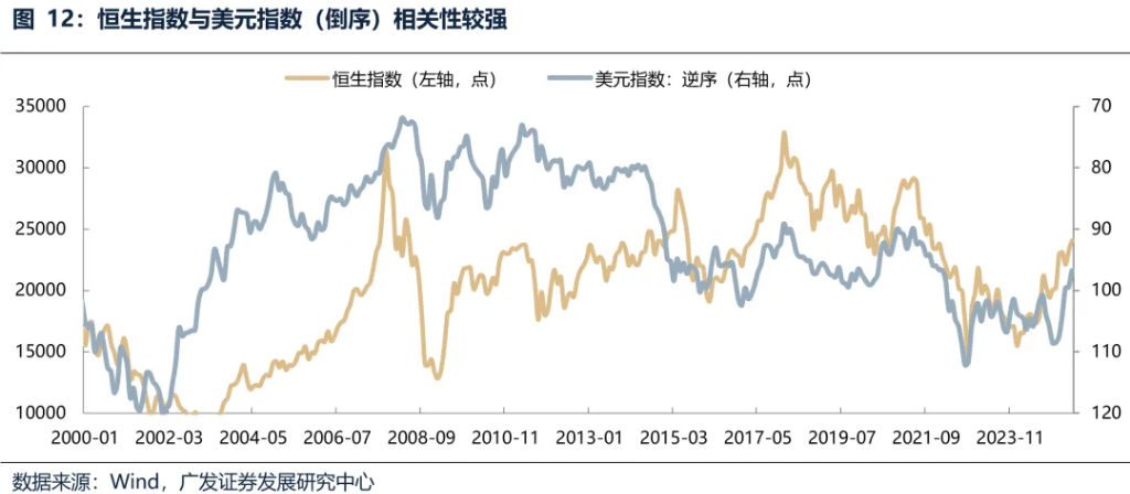 6月港元觸及弱方保證，爲何港股並未走弱？ - 圖片5