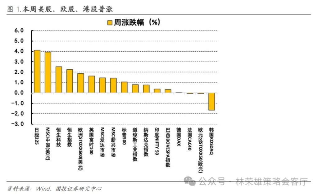 反槓鈴超額：不止牛市 - 圖片10