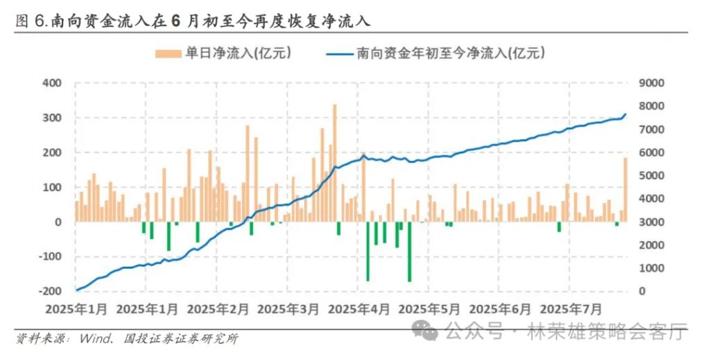 反槓鈴超額：不止牛市 - 圖片15