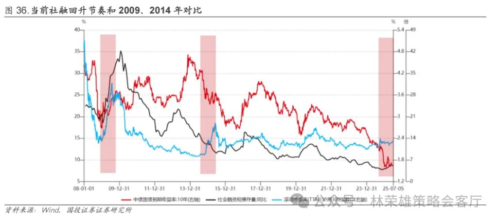 反槓鈴超額：不止牛市 - 圖片45