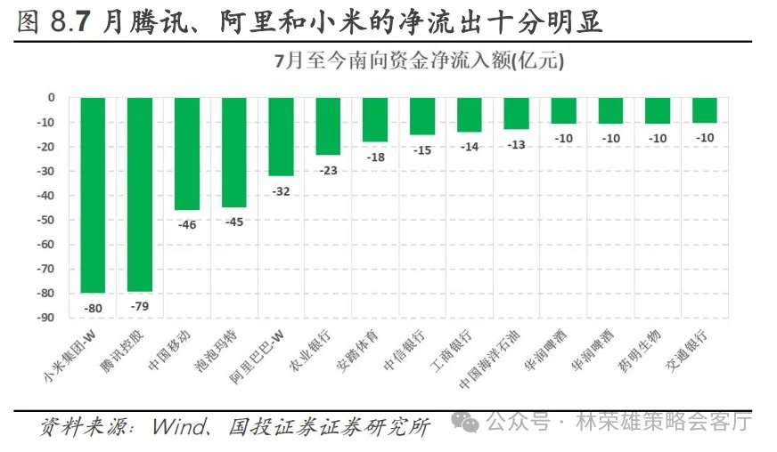反槓鈴超額：不止牛市 - 圖片17