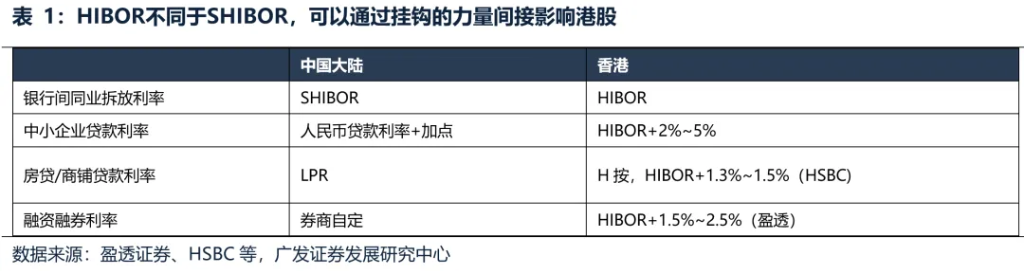 6月港元觸及弱方保證，爲何港股並未走弱？ - 圖片2