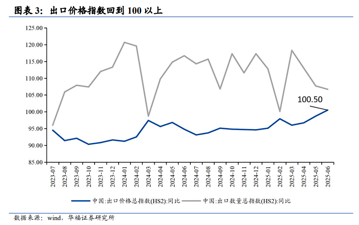 中國價格上升週期確立，海外通脹時代開啓 - 圖片3