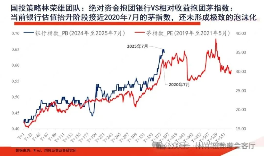 反槓鈴超額：不止牛市 - 圖片7