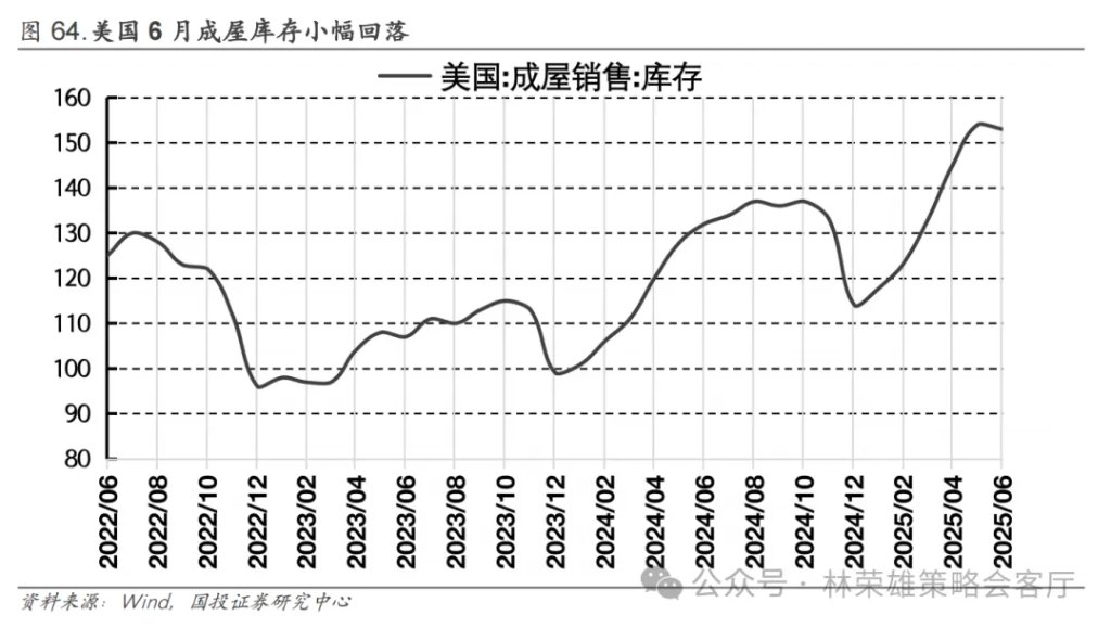 反槓鈴超額：不止牛市 - 圖片73