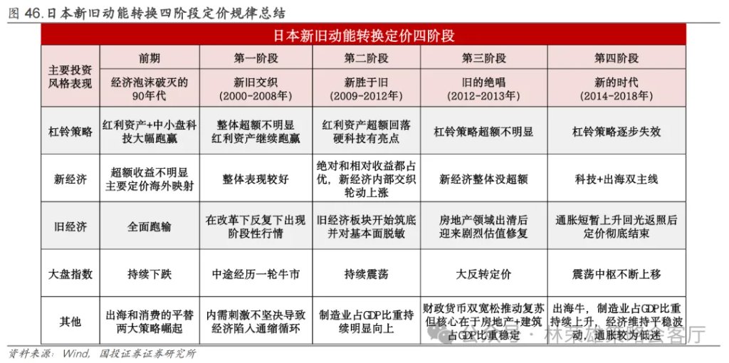 反槓鈴超額：不止牛市 - 圖片55