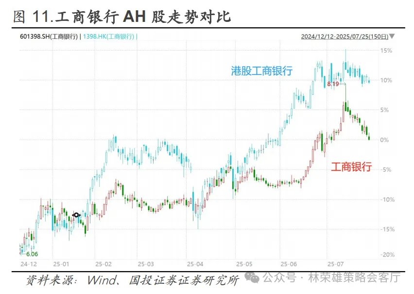 反槓鈴超額：不止牛市 - 圖片20