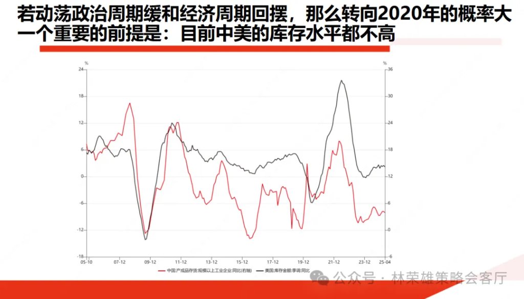 反槓鈴超額：不止牛市 - 圖片2