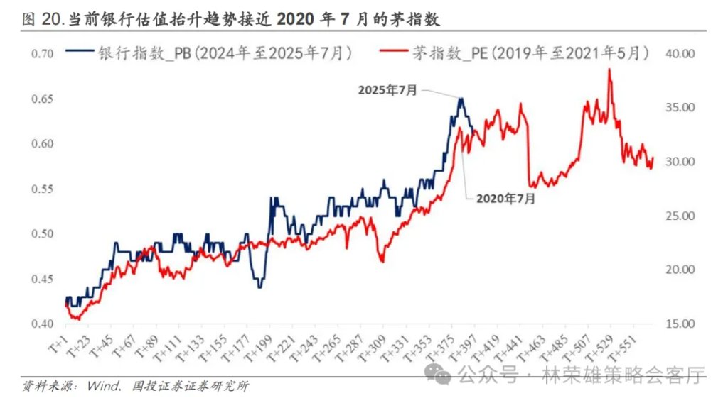 反槓鈴超額：不止牛市 - 圖片29