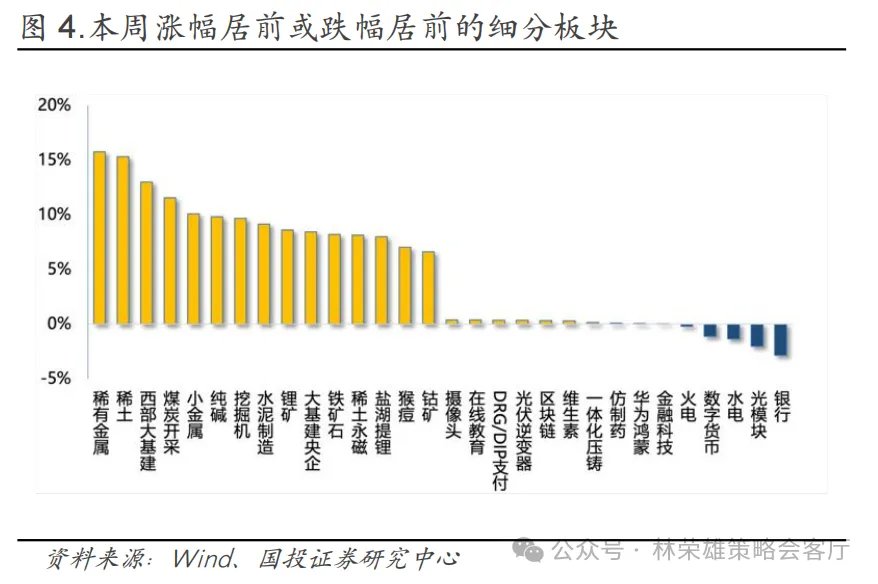 反槓鈴超額：不止牛市 - 圖片13