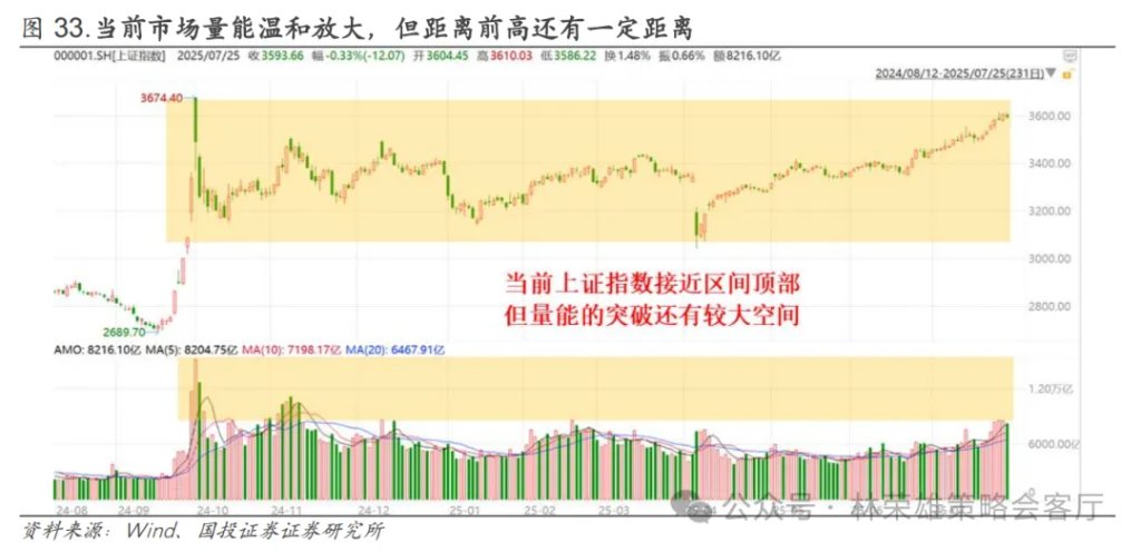 反槓鈴超額：不止牛市 - 圖片42