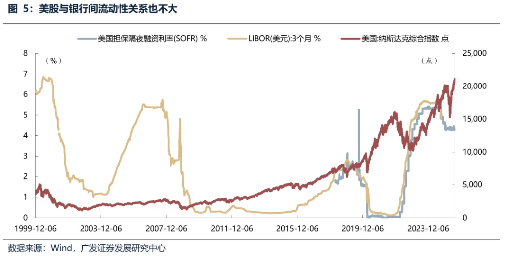 6月港元觸及弱方保證，爲何港股並未走弱？ - 圖片15