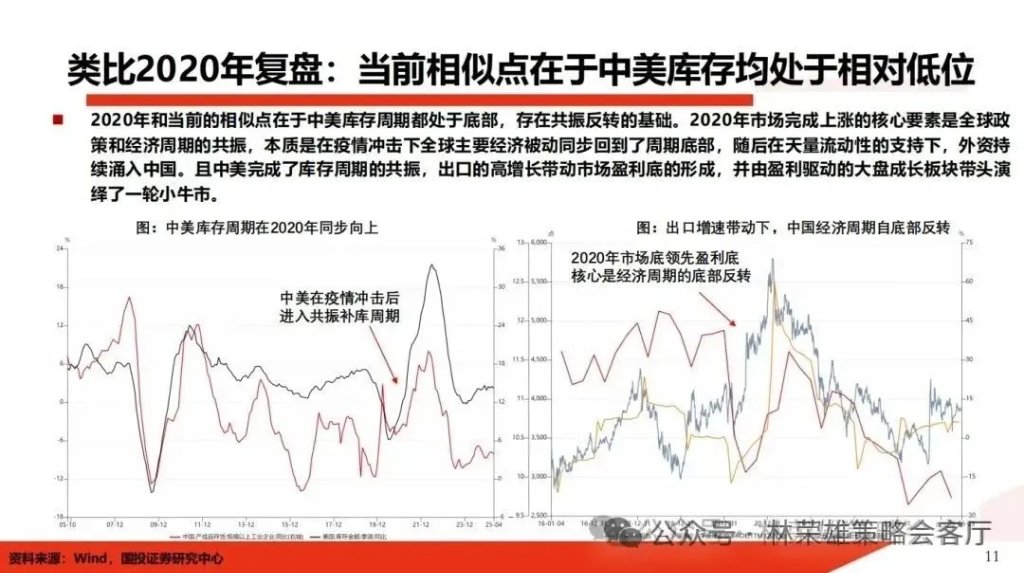 反槓鈴超額：不止牛市 - 圖片3