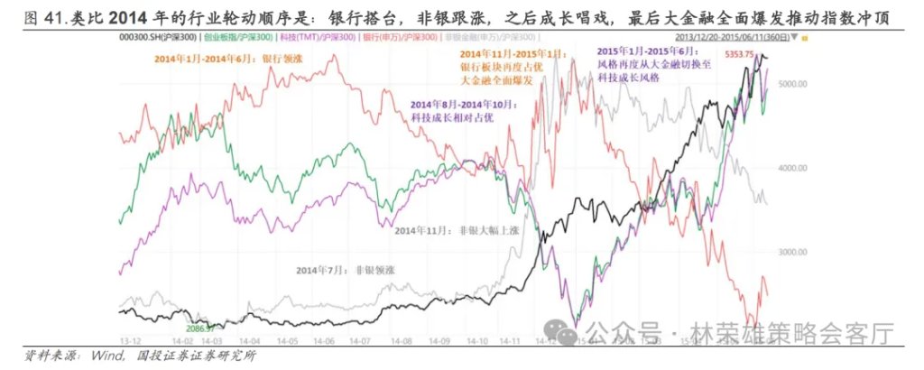 反槓鈴超額：不止牛市 - 圖片50