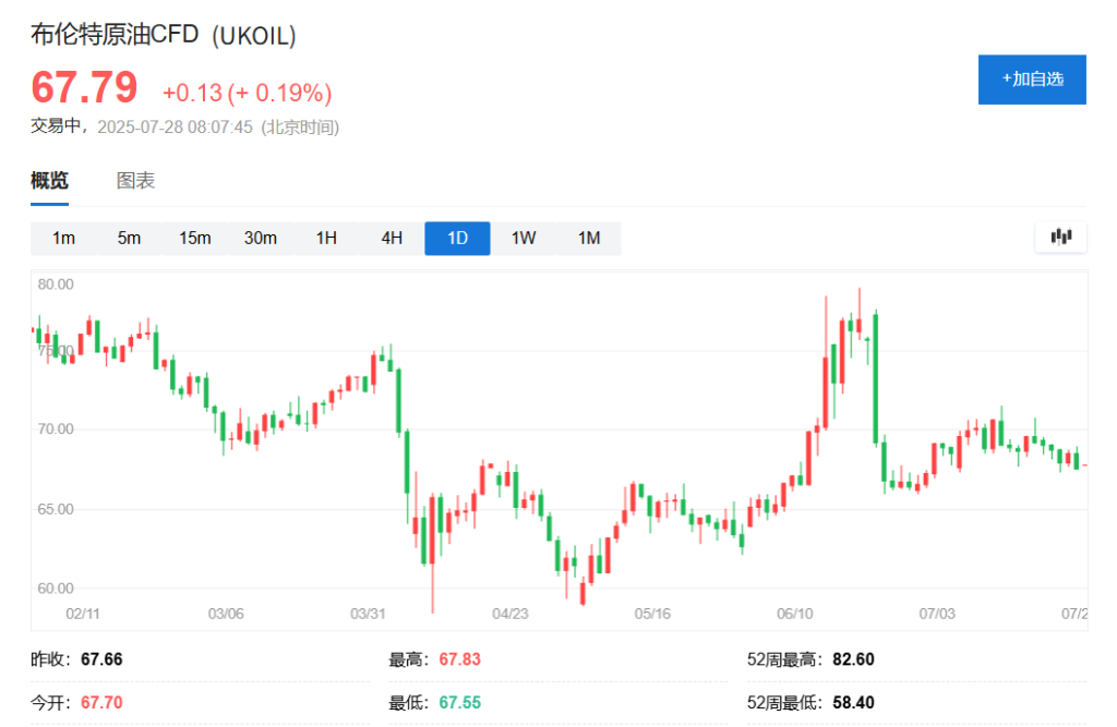 美歐達成關稅協議，亞洲股市高開，美股期貨走高，黃金低開後收復失地 - 圖片5