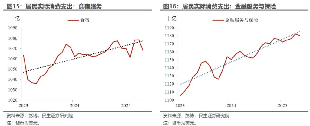“外強中乾”的美國消費？ - 圖片8