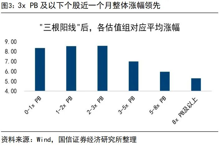 “內卷式”消滅1到2倍市淨率和“反內卷”行情 - 圖片3