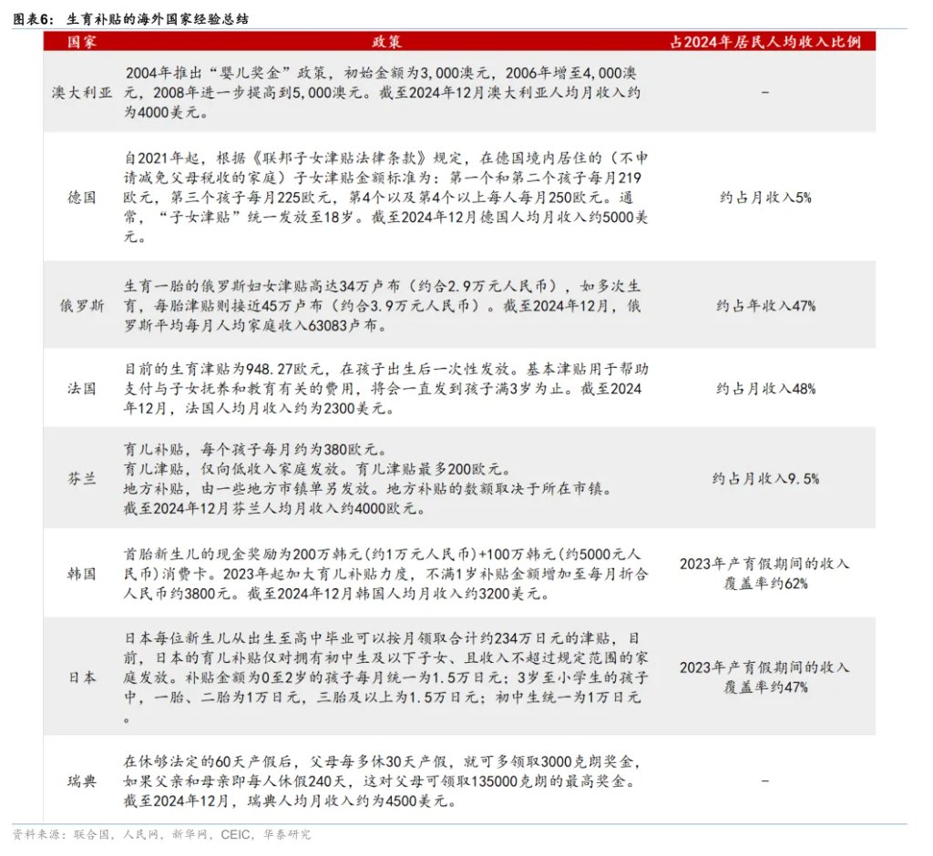 每年1200億！育兒補貼的宏觀影響 - 圖片5