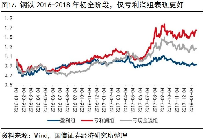 “內卷式”消滅1到2倍市淨率和“反內卷”行情 - 圖片17