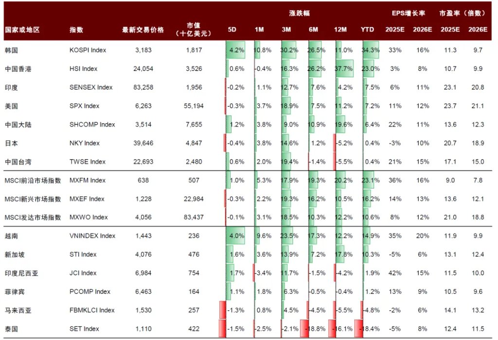 “革新開放2.0”：越南重構增長範式 - 圖片13