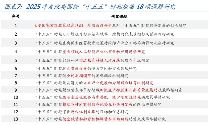 讀懂“十五五”規劃，年內有何看點？ - 圖片7
