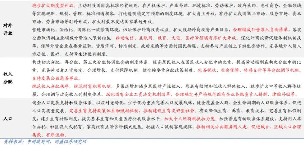 讀懂“十五五”規劃，年內有何看點？ - 圖片11