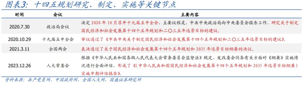 讀懂“十五五”規劃，年內有何看點？ - 圖片3
