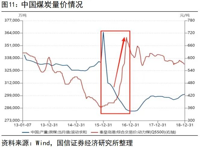 “內卷式”消滅1到2倍市淨率和“反內卷”行情 - 圖片11