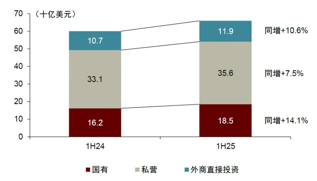 “革新開放2.0”：越南重構增長範式 - 圖片3
