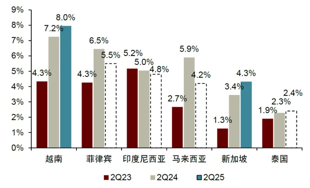 “革新開放2.0”：越南重構增長範式 - 圖片1