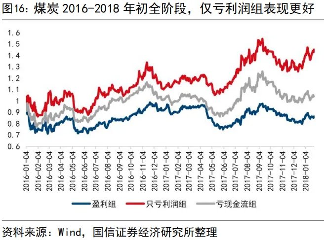 “內卷式”消滅1到2倍市淨率和“反內卷”行情 - 圖片16