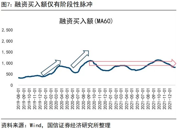 “內卷式”消滅1到2倍市淨率和“反內卷”行情 - 圖片7