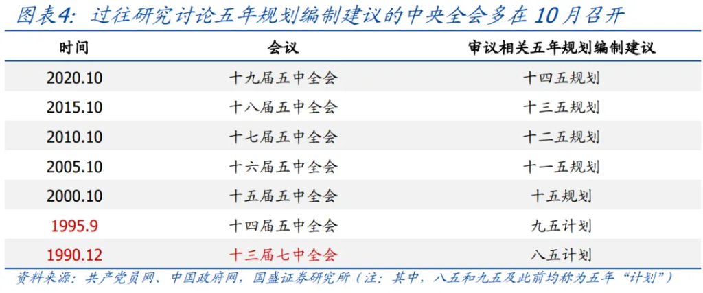 讀懂“十五五”規劃，年內有何看點？ - 圖片4