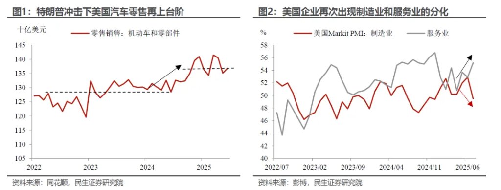 “外強中乾”的美國消費？ - 圖片1
