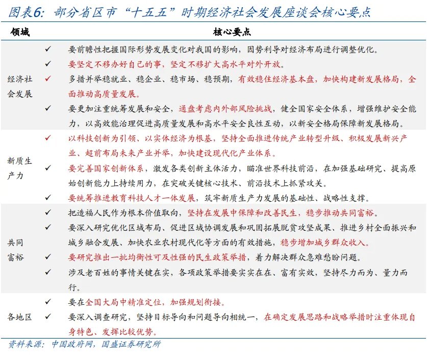 讀懂“十五五”規劃，年內有何看點？ - 圖片6