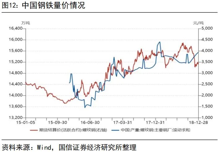 “內卷式”消滅1到2倍市淨率和“反內卷”行情 - 圖片12