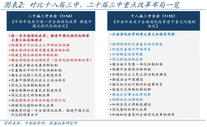 讀懂“十五五”規劃，年內有何看點？ - 圖片2