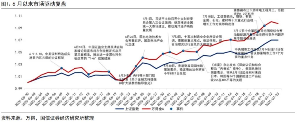 “內卷式”消滅1到2倍市淨率和“反內卷”行情 - 圖片1